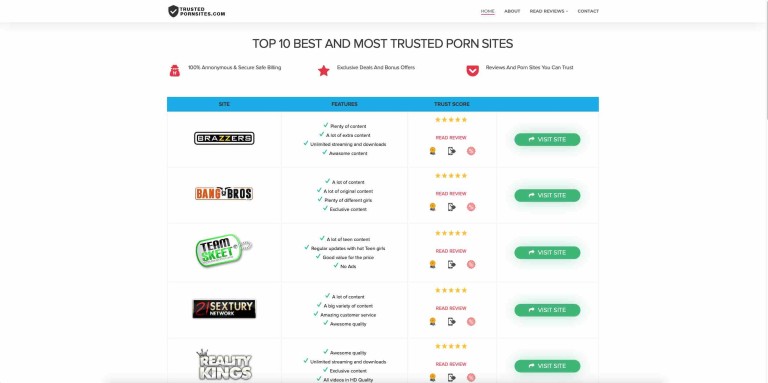 TrustedPornSites